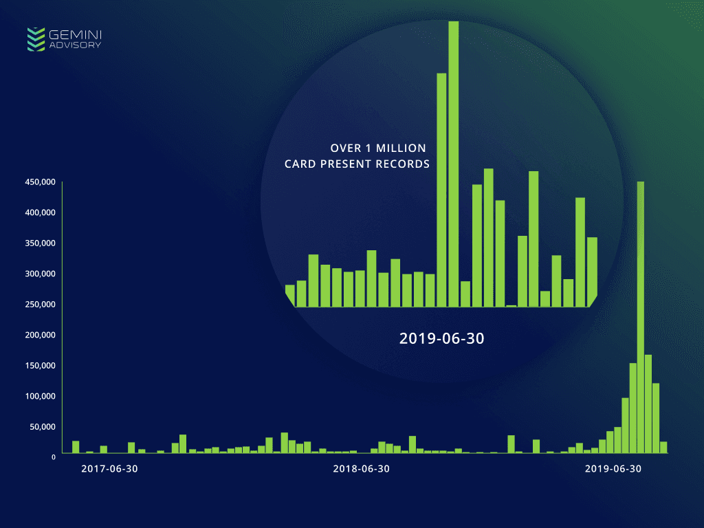 South Korea stolen payment card records