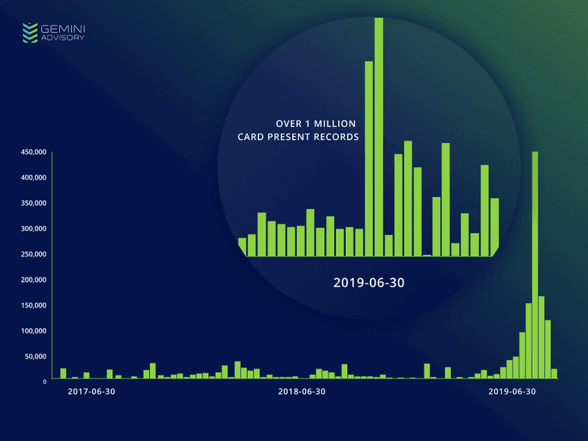 Over 1 Million payment cards from South Korea sold on the Dark Web