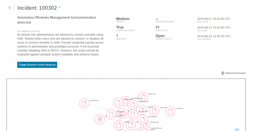 Symantec uncovered the link between China-Linked Thrip and Billbug groups