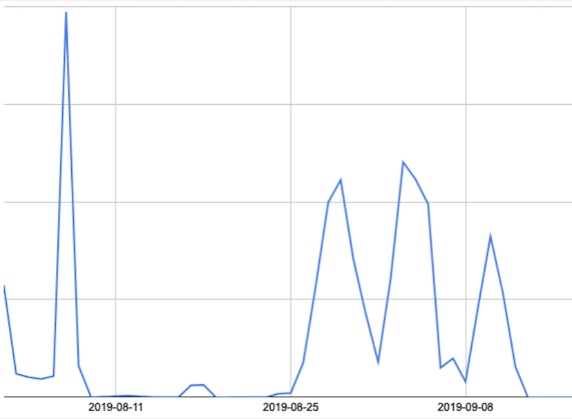 eGobbler ‘s malvertising campaign hijacked over 1 billion ad impressions