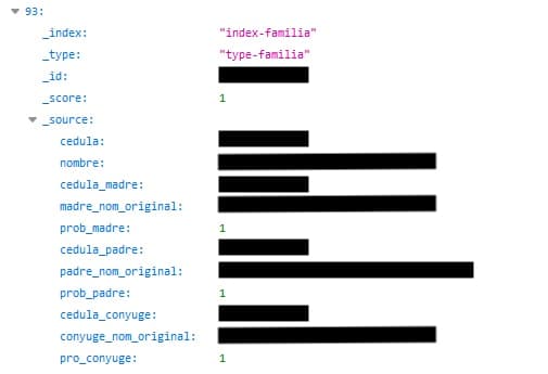 Ecuador data leak