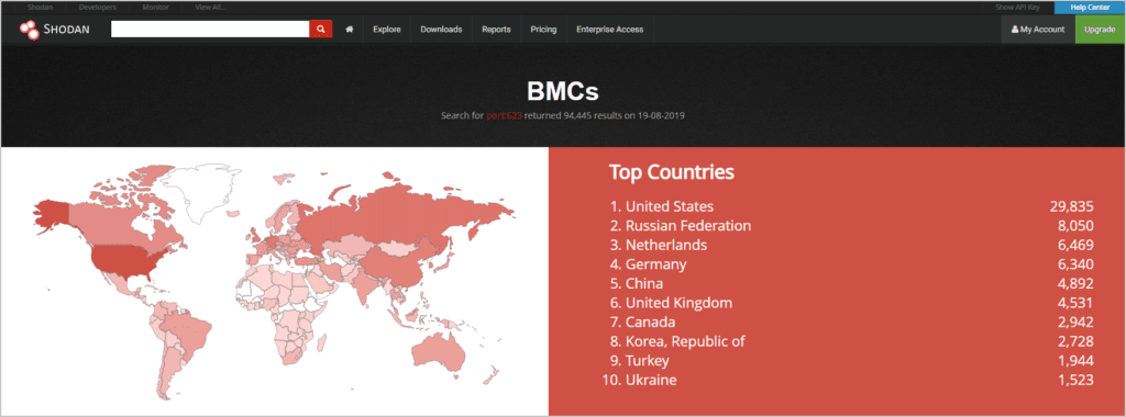 USBAnywhere - Tens of thousands of enterprise servers powered by Supermicro motherboards can remotely be compromised by virtually plugging in USB devices