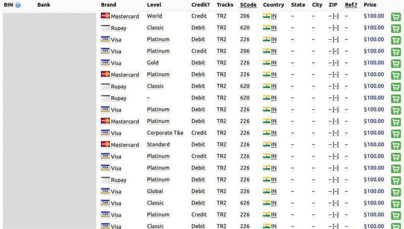 Details for 1.3 million Indian payment cards available on the dark web, its the biggest single card database ever