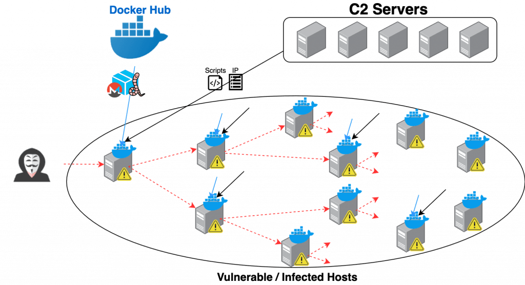 graboid Docker Hub