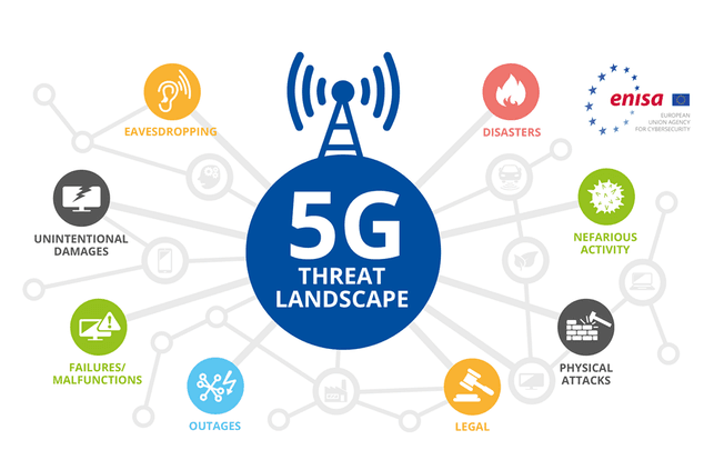 5G networks European Commission