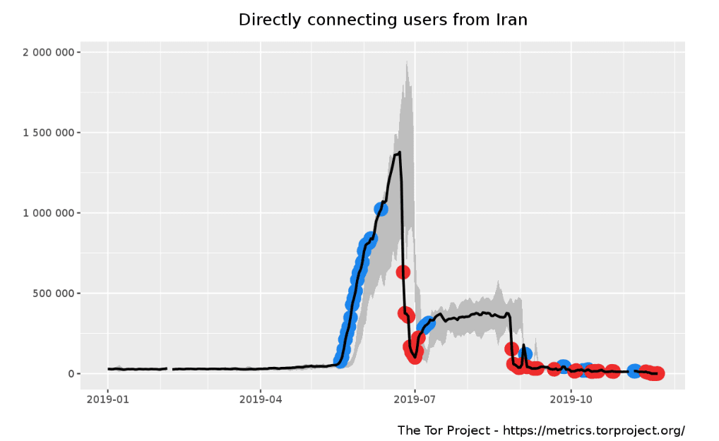 iran internet access