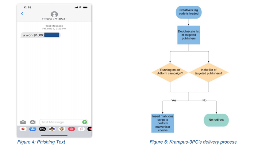 A malvertising campaign targets iPhone users with Krampus-3PC