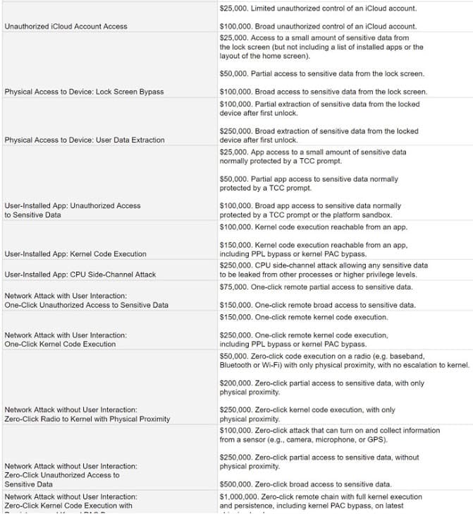 Apple opens its bug bounty program to all white hat hackers