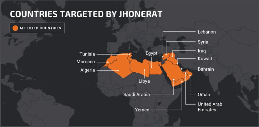 JhoneRAT uses Google Drive, Twitter, ImgBB, and Google Forms to target countries in Middle East