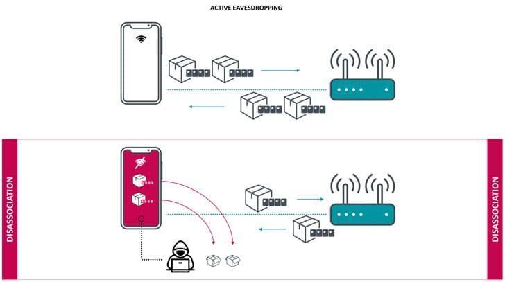 Qualcomm and MediaTek Wi-Fi chips impacted by Kr00k-Like attacks