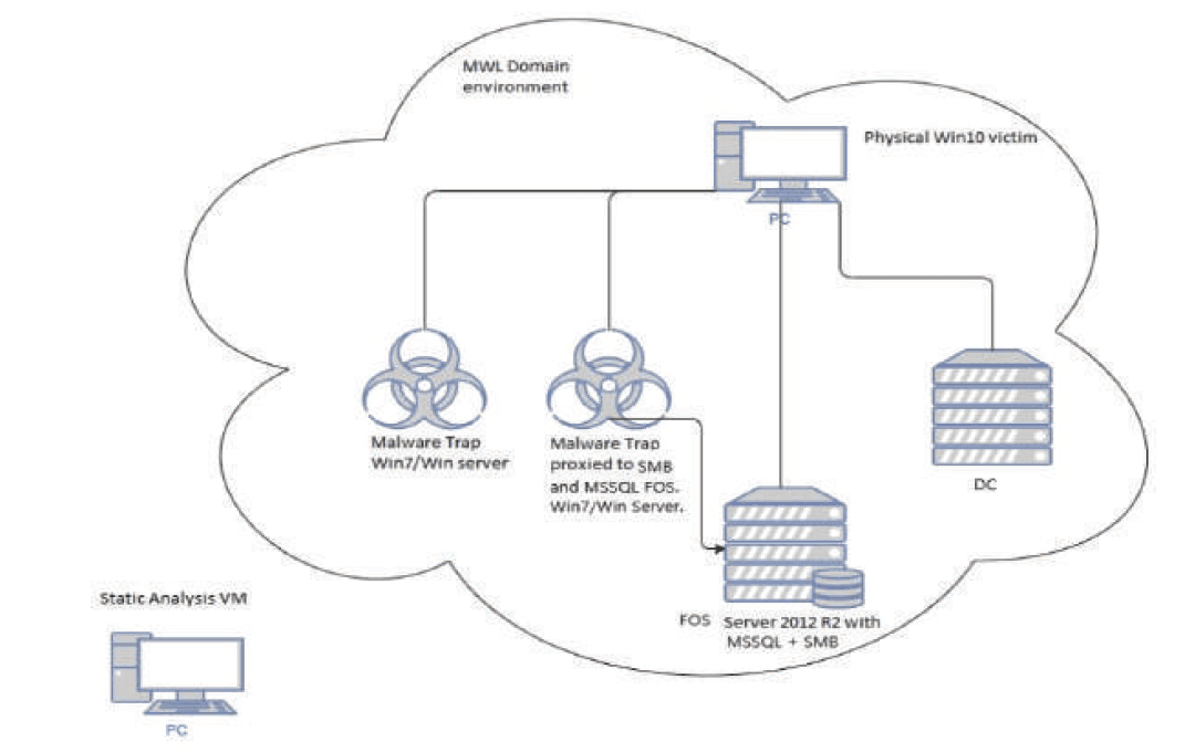 Windows 7 Iot miner manufacturer