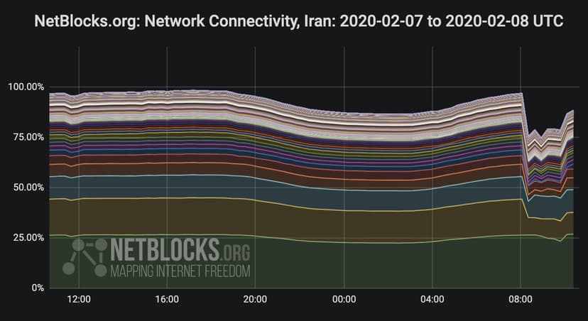 Massive DDoS attack brought down 25% Iranian Internet connectivity