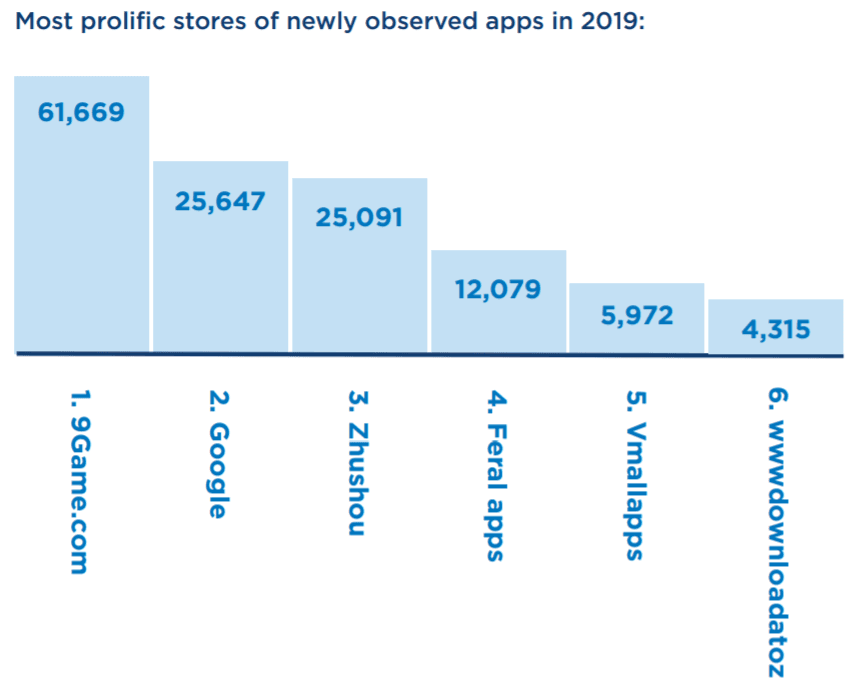 malicious app stores