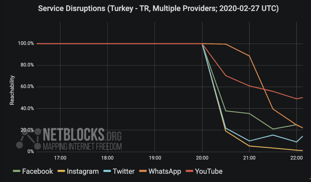 turkey