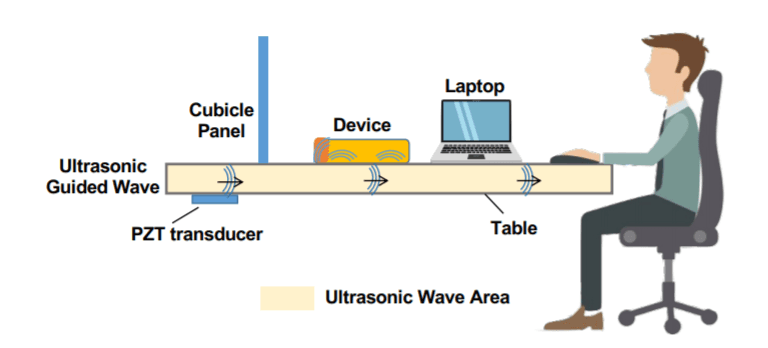 SurfingAttack – hacking phones via ultrasonic waves