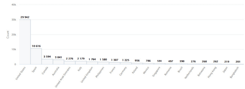 Experts found a new TrickBot module (rdpScanDll) built for RDP bruteforcing operations