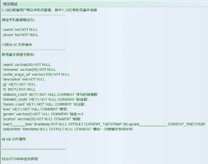 weibo data