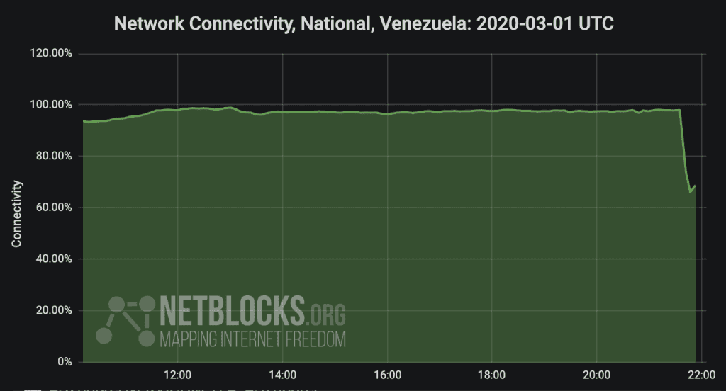 Venezuela powe outage