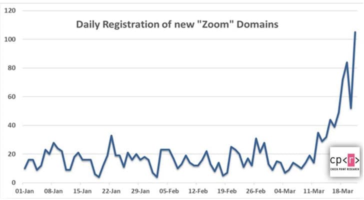 Crooks leverage Zoom’s popularity in Coronavirus outbreak to serve malware