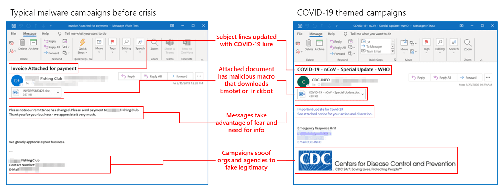 Coronavirus covid-19-themed-campaigns
