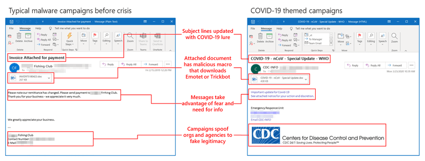 Less than 2% of all daily malspam are Coronavirus-themed attacks, Microsoft reports
