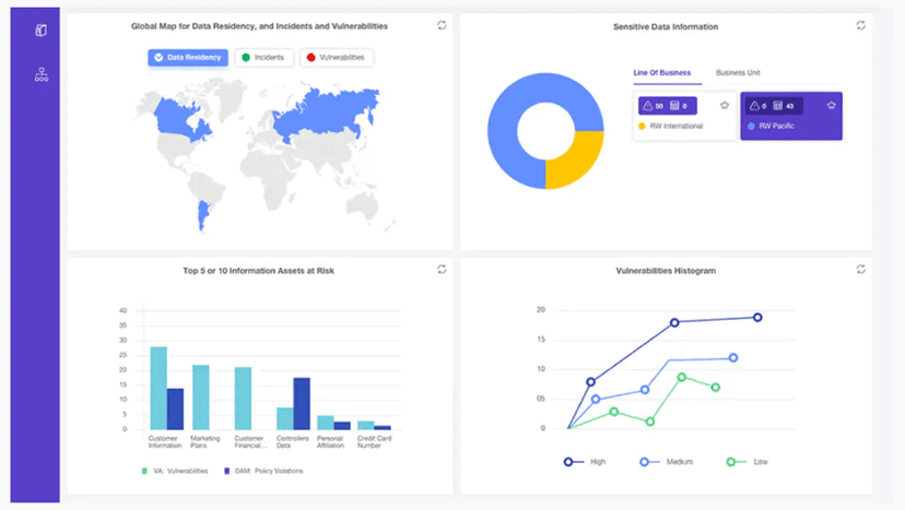 Expert discloses 4 zero-days in IBM Data Risk Manager