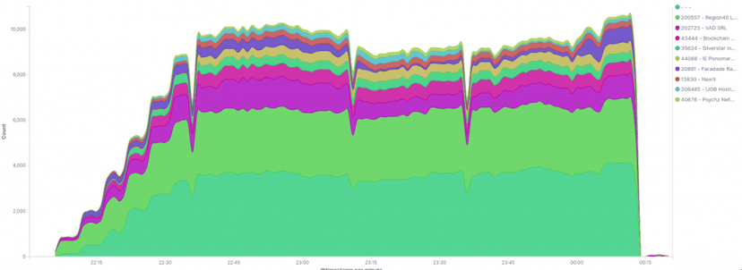 SANDMAN AND FINEPROXY BEHIND THE DDOS ATTACKS AGAINST TIMETV.LIVE