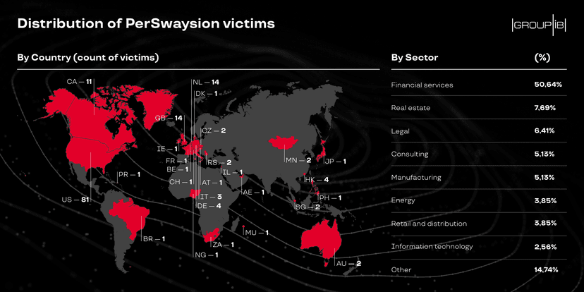 Group-IB uncovers PerSwaysion – sophisticated phishing campaign targeting executives worldwide
