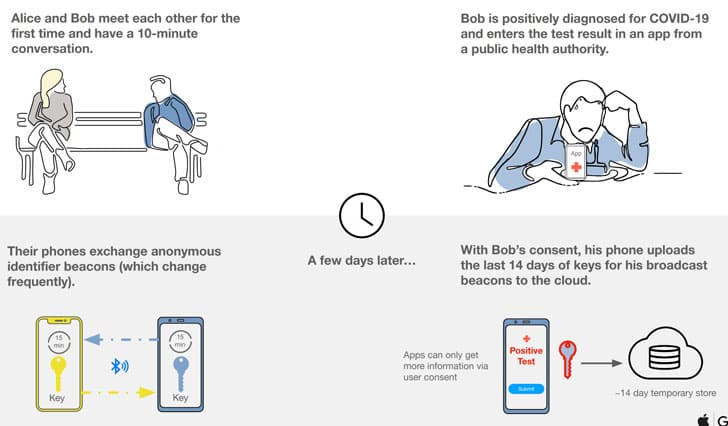coronavirus contact tracing app
