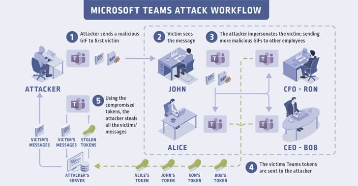 Hacking Microsoft Teams accounts with a GIF image