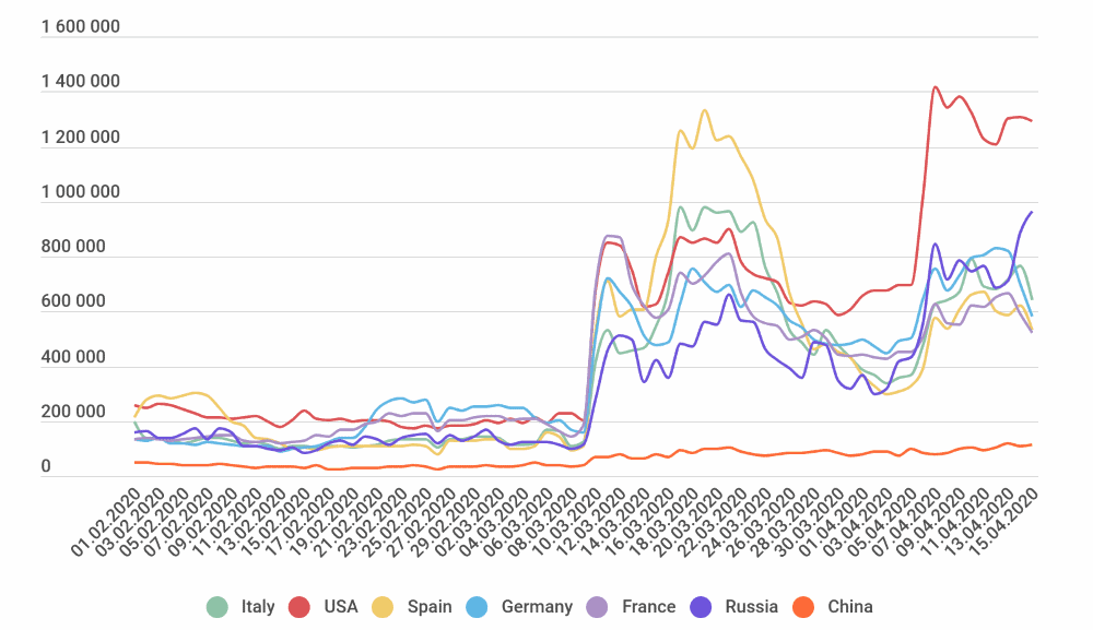 rdp attacks COVID-19