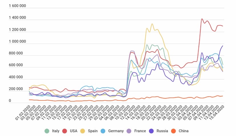 RDP brute-force attacks rocketed since beginning of COVID-19