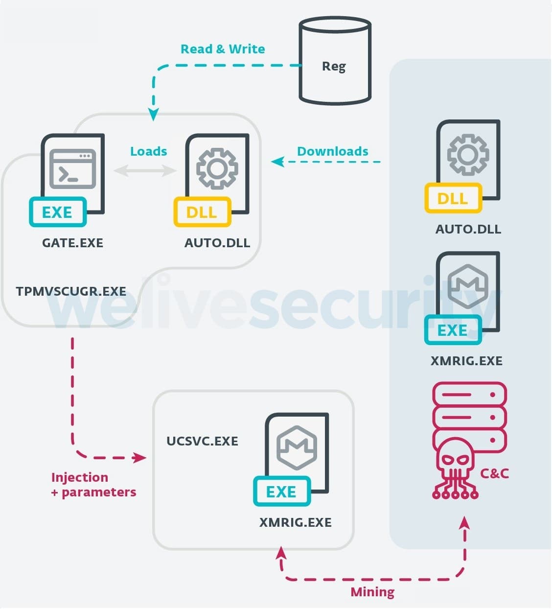 victorygate botnet
