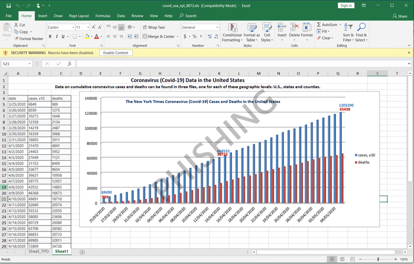Microsoft warns of “massive campaign” using COVID-19 themed emails