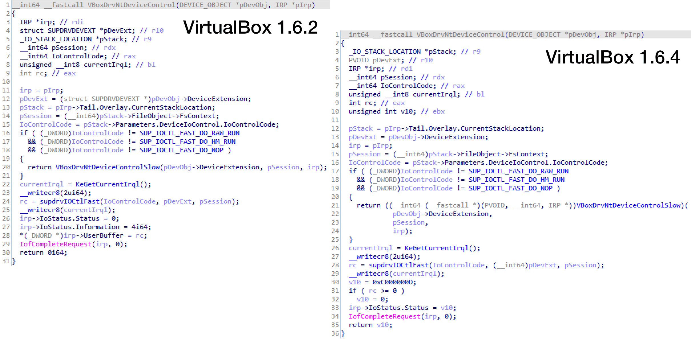 AcidBox malware
