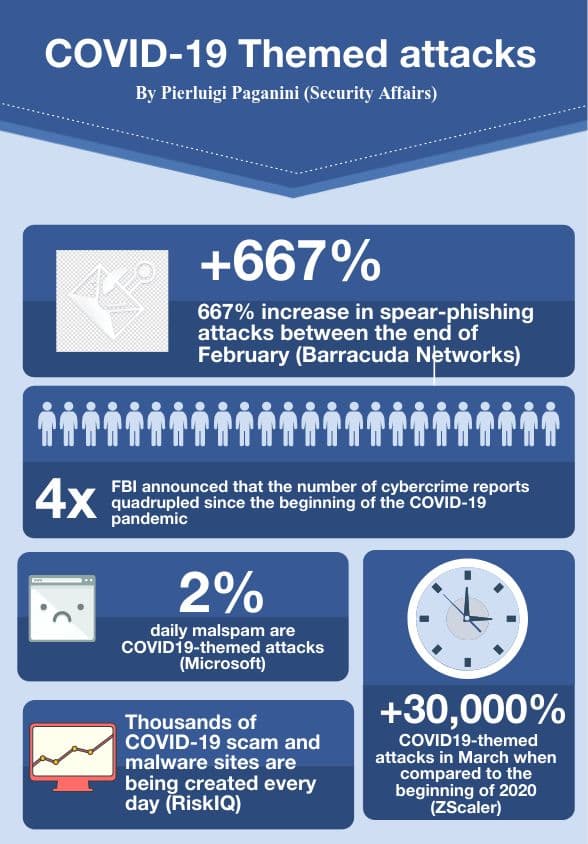 COVID-19 infographic