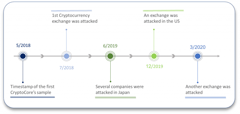 CryptoCore