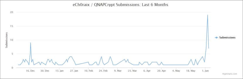 eCh0raix ransomware is back and targets QNAP NAS devices again