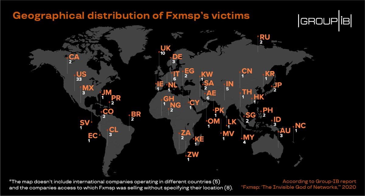 fxmsp