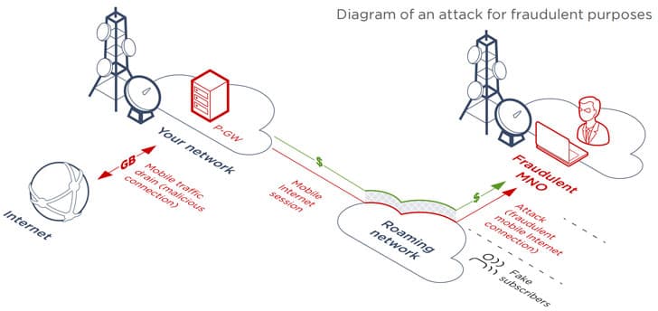 Flaws in mobile Internet protocol GTP allow hackers to target 5G users