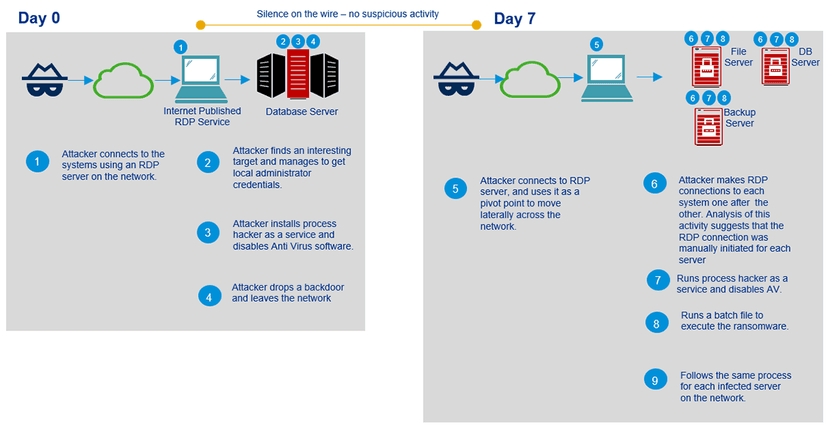 Multi-platform Tycoon Ransomware employed in targeted attacks