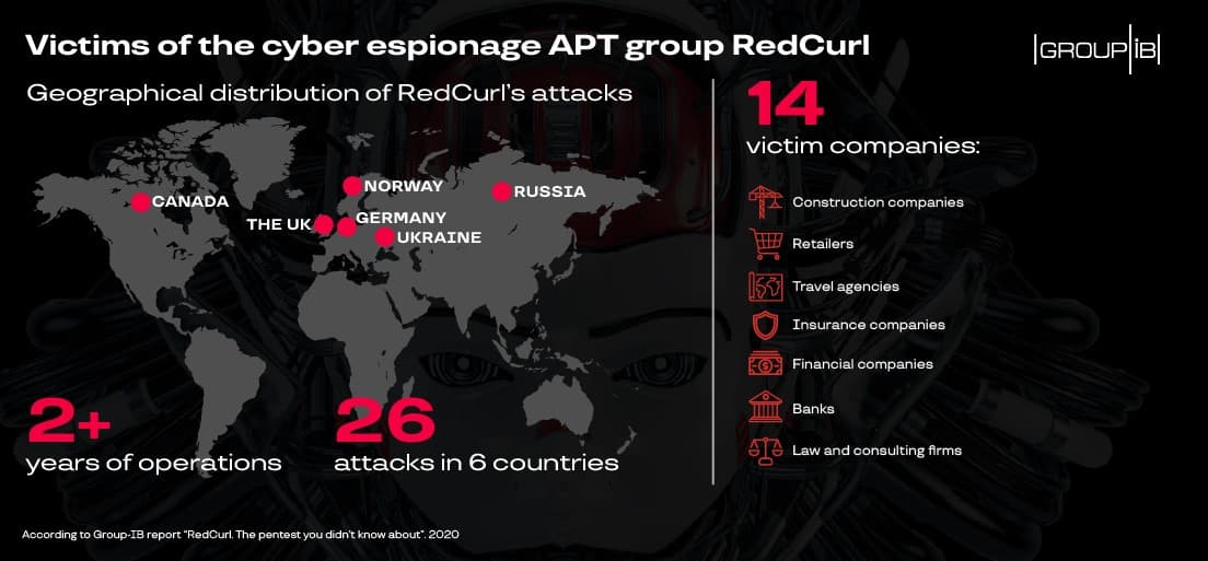RedCurl