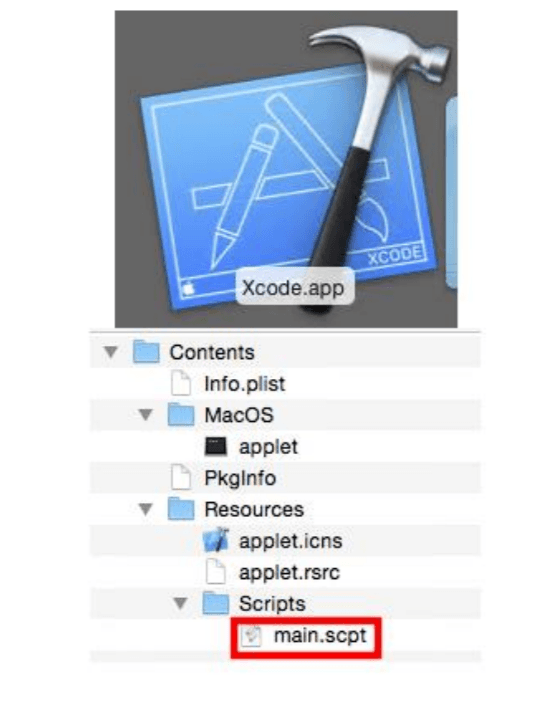 XCSSET