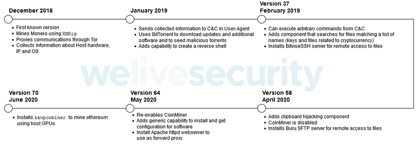 New KryptoCibule Windows Trojan spreads via malicious torrents