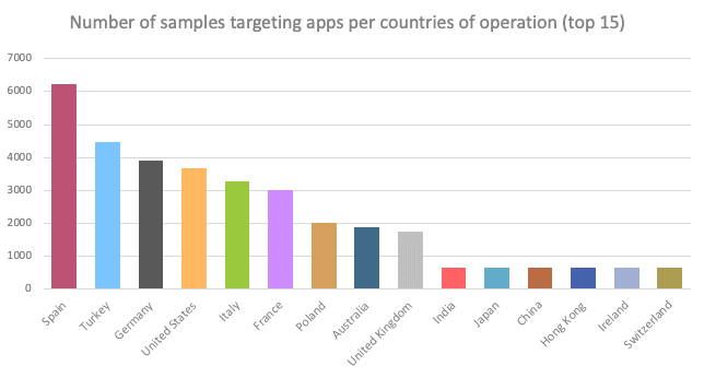 Alien Android banking Trojan, the powerful successor of the Cerberus malware