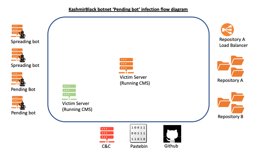 KashmirBlack botnet