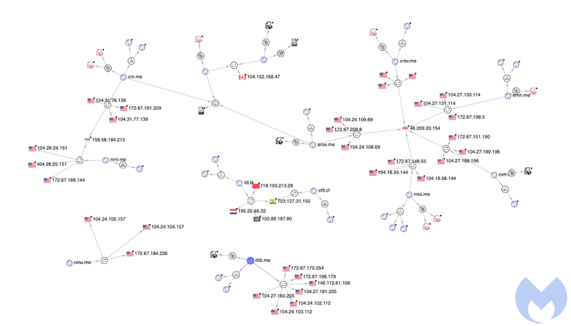 Iran-linked Silent Librarian APT targets universities again