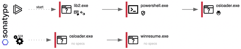 Massive threat campaign strikes open-source repos, Sonatype spots new CursedGrabber malware