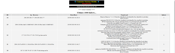 Tetrade hackers target 112 financial apps with Ghimob banking Trojan