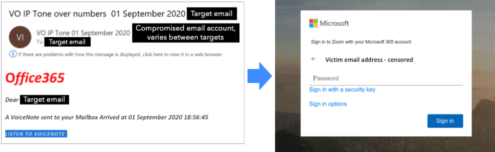 Office 365 phishing